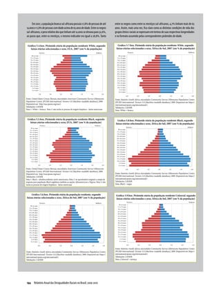 Relatório Anual das Desigualdades Raciais no Brasil; 2009-2010