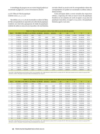 Relatório Anual das Desigualdades Raciais no Brasil; 2009-2010