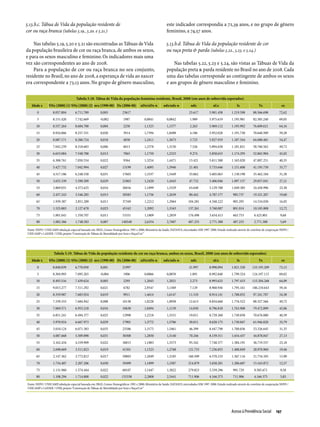 Relatório Anual das Desigualdades Raciais no Brasil; 2009-2010