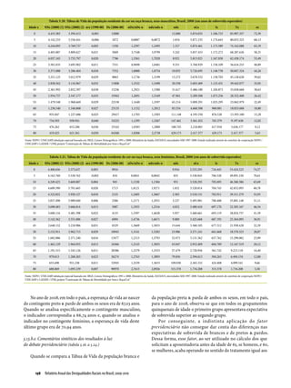 Relatório Anual das Desigualdades Raciais no Brasil; 2009-2010