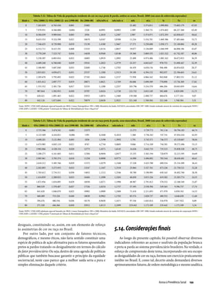 Relatório Anual das Desigualdades Raciais no Brasil; 2009-2010