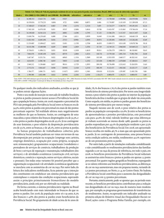 Relatório Anual das Desigualdades Raciais no Brasil; 2009-2010
