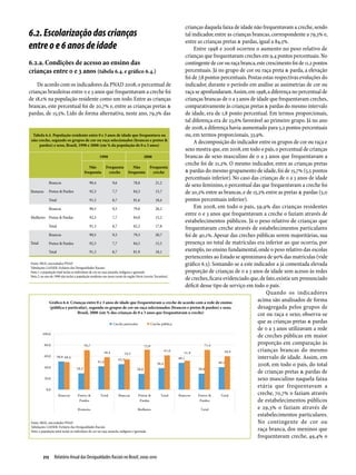 Relatório Anual das Desigualdades Raciais no Brasil; 2009-2010