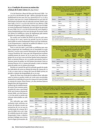 Relatório Anual das Desigualdades Raciais no Brasil; 2009-2010