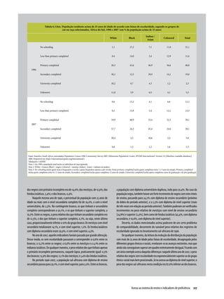 Relatório Anual das Desigualdades Raciais no Brasil; 2009-2010
