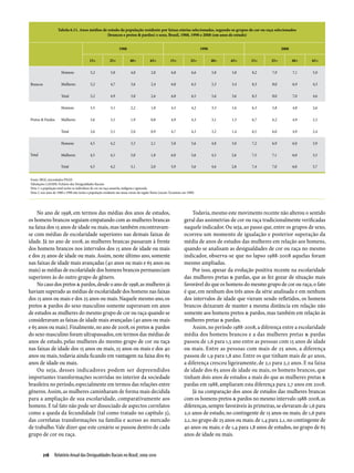 Relatório Anual das Desigualdades Raciais no Brasil; 2009-2010