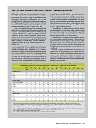 Relatório Anual das Desigualdades Raciais no Brasil; 2009-2010