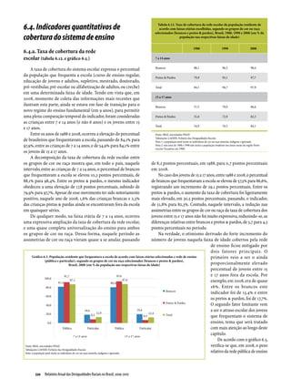 Relatório Anual das Desigualdades Raciais no Brasil; 2009-2010