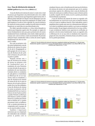 Relatório Anual das Desigualdades Raciais no Brasil; 2009-2010