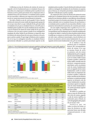 Relatório Anual das Desigualdades Raciais no Brasil; 2009-2010