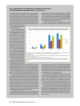Relatório Anual das Desigualdades Raciais no Brasil; 2009-2010