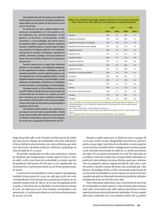 Relatório Anual das Desigualdades Raciais no Brasil; 2009-2010