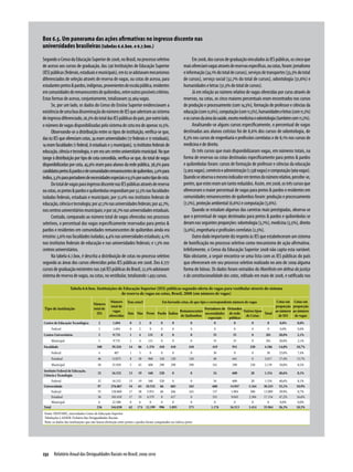 Relatório Anual das Desigualdades Raciais no Brasil; 2009-2010