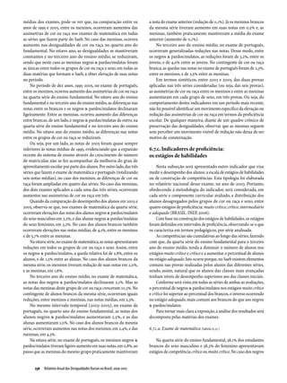 Relatório Anual das Desigualdades Raciais no Brasil; 2009-2010