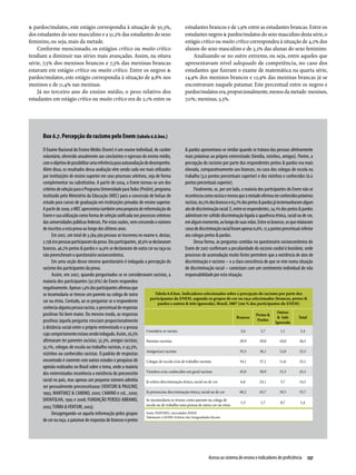 Relatório Anual das Desigualdades Raciais no Brasil; 2009-2010