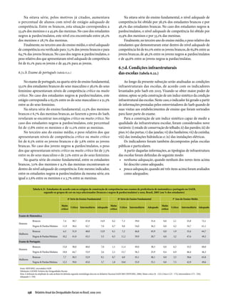 Relatório Anual das Desigualdades Raciais no Brasil; 2009-2010