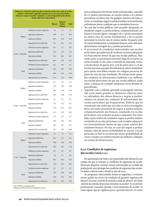 Relatório Anual das Desigualdades Raciais no Brasil; 2009-2010