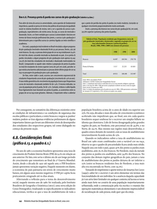 Relatório Anual das Desigualdades Raciais no Brasil; 2009-2010
