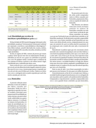 Relatório Anual das Desigualdades Raciais no Brasil; 2009-2010