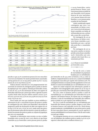 Relatório Anual das Desigualdades Raciais no Brasil; 2009-2010