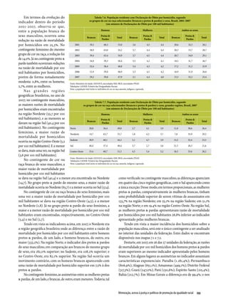 Relatório Anual das Desigualdades Raciais no Brasil; 2009-2010