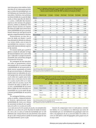 Relatório Anual das Desigualdades Raciais no Brasil; 2009-2010