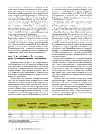 reduções nas desigualdades de cor ou raça na evolução do trabalho                                para se saber se as usuais diferenças encontradas entre os pretos,
infanto-juvenil e nas taxas de analfabetismo de brancos e pretos                                 de um lado, e os pardos, de outro, sejam mesmo produto de modos
& pardos. No que tange ao acesso ao ensino superior, o processo                                  de inserção na sociedade específicos ou gerados por problemas
de redução das diferenças proporcionais entre os grupos não deve                                 no modo de coleta das informações sobre a cor ou raça no
ocultar que o ponto de partida dos pretos & pardos era notoriamente                              interior do Sistema de Informações sobre a Mortalidade (SIM),
modesto, fazendo com que os incrementos verificados ganhassem                                    do Departamento de Informática do Sistema Único de Saúde
vulto no plano relativo (triplicaram entre 1995 e 2006), mas sem fa-                             (DATASUS), Ministério da Saúde.
vorecer uma avaliação mais otimista sobre o incremento observado.                                     Contudo, no que tange aos dados de natureza socioeconômica,
Senão, o que dizer sobre o fato de que naquele último ano apenas                                 tal questão não se apresenta, havendo de fato maior proximidade
6% dos jovens pretos & pardos entre 18 e 24 anos frequentassem                                   dos indicadores dos pretos e dos pardos.
alguma instituição de ensino superior? No caso das taxas de homi-                                     O exemplo que será apresentado abaixo foi comentado na edição
cídio e da mortalidade materna, foi mencionado expressamente, na                                 de abril de 2010 do boletim eletrônico do LAESER, Tempo em Curso.
primeira edição do Relatório, que as desigualdades de cor ou raça                                     Pela tabela 1.1, observam-se alguns indicadores socioeconômicos
haviam aumentado ao longo da década de 2000.                                                     selecionados da realidade dos grupos branco, preto, pardo e preto
    O reconhecimento de que tenha ocorrido queda nas desigual-                                   & pardo conjuntamente, além de toda a população brasileira:
dades em alguns indicadores recentes dos grupos de cor ou raça                                   i) renda média do trabalho principal; ii) taxa de analfabetismo
no Brasil não implica que tal movimento tenha ocorrido com uma                                   da população de 15 anos de idade ou mais; iii) anos médios de
intensidade suficiente para se poder dizer que as desigualdades                                  estudos da população de 15 anos de idade ou mais; iv) proporção
entre brancos, de um lado, e pretos & pardos, de outro, tenham sido                              da população abaixo da linha de indigência; v) esperança de
superadas ou possam vir a sê-lo em um curto espaço de tempo.                                     vida ao nascer; vi) razão de mortalidade por homicídio por 100
Diante dos abismos sociais e raciais existentes, tampouco se pode                                mil habitantes e; vii) Índice de Desenvolvimento Humano. Os
descartar as políticas de ações afirmativas como uma via exigível                                indicadores elencados estão todos baseados nos microdados do
para a superação daquele quadro de pronunciadas injustiças.                                      Censo Demográfico de 2000, com a exceção da taxa de homicídio,
                                                                                                 baseada no Sistema de Informações sobre Mortalidade (SIM), neste
1.1.m. Porque os indicadores dos pretos e dos                                                    caso, válidos para 2007.
pardos seguem sendo analisados conjuntamente?                                                         Comparando os indicadores dos pretos com o dos pardos,
                                                                                                 verifica-se que a diferença no rendimento médio do trabalho dos
    No estudo das assimetrias de cor ou raça no Brasil, quando se                                pretos era 18,5% inferior ao dos pardos; a taxa de analfabetismo
usam indicadores sociais, já veio se tornando usual a junção dos                                 era 3,4 pontos percentuais inferior; os anos médios de estudos
grupos preto e pardo em um único agrupamento para finalidade                                     era 0,1 ano superior; a proporção de pessoas abaixo da linha
de comparação estatística com os demais contingentes de cor ou                                   de indigência, 2,4 pontos percentuais inferior; a razão de
raça, especialmente o branco. Os motivos sociológicos e políticos                                mortalidade por homicídios, 15% inferior e o IDH, 0,8% inferior.
desta unificação já foram tema de discussão na primeira edição do                                Ao se observar aquele conjunto de indicadores, o que se pode ver
Relatório Anual das Desigualdades Raciais no Brasil e não voltarão                               é que os indicadores dos pretos e dos pardos apresentam grande
a ser tratadas neste momento.                                                                    proximidade entre si.
    Do ponto de vista estatístico, ocorre uma maior proximidade                                       Por outro lado, dos dados apresentados, não se pode
entre si dos indicadores dos grupos preto e pardo do que ocorre                                  propriamente chegar a um sentido único de qual grupo estaria
em relação aos indicadores dos brancos. Decerto, este processo não                               em melhor ou pior situação, se os pretos ou se os pardos. Isso
abrange a totalidade dos indicadores, especialmente os que dizem                                 porque, em alguns indicadores, os pretos estavam em melhor
respeito às regiões de residência, padrões de nupcionalidade das                                 situação do que os pardos (peso relativo da população abaixo da
mulheres, adesão aos grupos religiosos, incidência da violência                                  linha de indigência, anos médios de estudos, razão de mortalidade
não letal e mortalidade por determinados vetores (Cf. PAIXÃO,                                    por homicídios) e em outros ocorria o contrário (renda média do
2005). Não obstante, neste último grupamento de indicadores de                                   trabalho, taxa de analfabetismo, esperança de vida ao nascer, IDH),
mortalidade, ainda se fazem necessários estudos mais exaustivos                                  com os pardos em melhor situação.


              Tabela 1.1. Indicadores selecionados sobre as condições socioeconômicas dos grupos de cor ou raça (brancos, pretos e pardos), Brasil, 2000 e 2007

                                             Taxa de analfabetismo    Anos médios de                                                   Razão de mortalidade
                     Renda média do                                                          Pessoas abaixo      Esperança de vida ao
                                              da população acima estudos da população                                                     por homicídio,
                    trabalho principal,                                                  da linha de indigência, nascer, 2000 (em anos                        IDH, 2000
                                              de 15 anos de idade, acima de 15 anos de                                                  2007 (por 100 mil
                     ago 2000 (em R$)                                                          2000 (em %)              de vida)
                                                  2000 (em %)      idade, 2000 (em anos)                                                   habitantes)
Brancos                    916,29                       8,3                       5,5             14,3                  74,0                  15,5              0,832
Pretos                     419,92                      21,5                       4,0             30,3                  67,6                  27,9              0,717
Pardos                     449,12                      18,2                       3,9             32,7                  68,0                  32,9              0,723
Total                      720,77                      12,9                       4,8             22,6                  71,1                  25,4              0,783

Fonte: IBGE, microdados Censo Demográfico e PNAD; Ministério da Saúde, DATASUS, microdados SIM
Tabulações LAESER: Fichário das Desigualdades Raciais
Nota 1: esperança de vida ao nascer calculada por Juarez C Oliveira e Leila Ervatti
Nota 2: linha de indigência regionalizada elaborada pelo IPEA




          26  Relatório Anual das Desigualdades Raciais no Brasil; 2009-2010
 