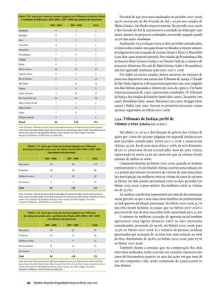 Relatório Anual das Desigualdades Raciais no Brasil; 2009-2010