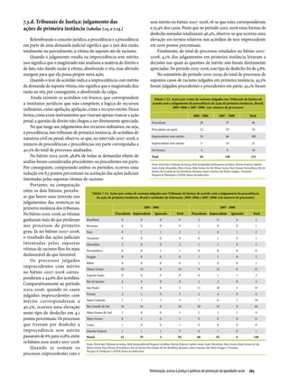 Relatório Anual das Desigualdades Raciais no Brasil; 2009-2010