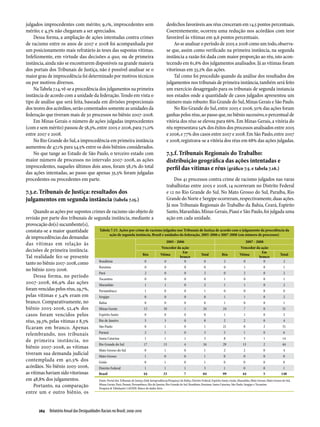 Relatório Anual das Desigualdades Raciais no Brasil; 2009-2010