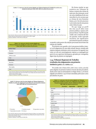 Relatório Anual das Desigualdades Raciais no Brasil; 2009-2010