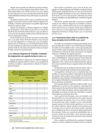 Relatório Anual das Desigualdades Raciais no Brasil; 2009-2010