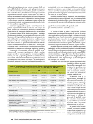 Relatório Anual das Desigualdades Raciais no Brasil; 2009-2010
