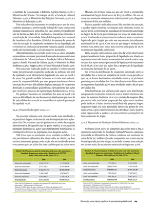 Relatório Anual das Desigualdades Raciais no Brasil; 2009-2010