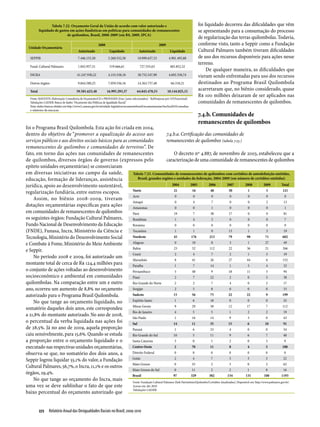 Relatório Anual das Desigualdades Raciais no Brasil; 2009-2010