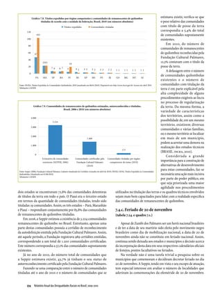 Relatório Anual das Desigualdades Raciais no Brasil; 2009-2010