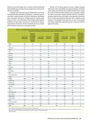 Relatório Anual das Desigualdades Raciais no Brasil; 2009-2010