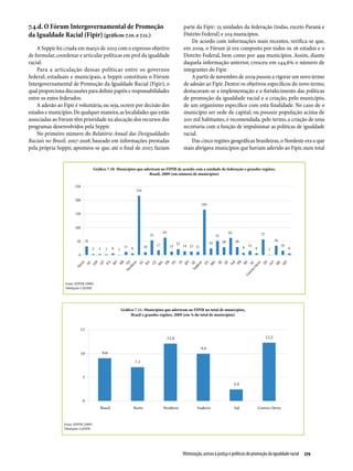 Relatório Anual das Desigualdades Raciais no Brasil; 2009-2010