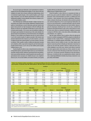 Nos casos de agravos por tuberculose, 38,6% apresentavam no máximo o                     & pardas enfermas por tuberculose (7,0%) apresentando maior incidência do
segundo ciclo do ensino fundamental incompleto, ou seja, menos de oito anos                   diabetes do que as mulheres brancas (6,3%).
completos de estudo. Entre os brancos enfermos por aquela doença, 38,9%                            Através do gráfico 2.4.box, observa-se o orçamento da União, no
se encontravam naquela situação, e entre os pretos & pardos, 50,9%. No que                    ano de 2009, para as ações de combate à tuberculose e à eliminação da
tange à hanseníase, 60,0% dos enfermos apresentavam no máximo o ensino                        hanseníase. Assim, foram destinados cerca de R$ 32,4 milhões para estas
fundamental incompleto. O mesmo indicador, entre os brancos, era igual a 57,3%,               iniciativas, e, deste montante, 86,0% foram empenhados. Realmente,
e entre os pretos & pardos, a 63,8%.                                                          chama a atenção o fato de que, não obstante tenha ocorrido no período
     Outra informação que contribui para entender o estigma social que cerca                  2001-2008 uma redução de 30,7% nos casos de agravo por tuberculose e de
estas doenças são os agravos a elas associados. Infelizmente, tal questão somente             59,6% nos casos de hanseníase, o montante destinado às ações de controle
poderá ser comentada para os casos de tuberculose, posto que somente neste                    e eliminação dessas doenças ainda parecia um tanto modesto. Apenas à
agravo estava presente esse tipo de pergunta na ficha de notificação. Não                     guisa de comparação, tomando por base o ano de 2009, o somatório do
obstante, do total de casos registrados de tuberculose no ano de 2008, entre                  orçamento autorizado destinado às ações contra as duas doenças era mais
os homens pretos & pardos, 11,2% ou eram casos de reincidência (recidiva) ou                  de trinta vezes inferior ao montante destinado à vigilância, prevenção
de reingresso após abandono do tratamento que vinha sendo realizado. Este                     e atenção em HIV/Aids (sobre o tema desta última enfermidade, ainda
tipo de situação era encontrado em 9,4% dos homens brancos. No contingente                    neste Relatório, ver o capítulo 3).
feminino, os casos recidivos ou de reingresso eram de 6,5% entre as brancas                        Aqui não segue nenhuma crítica às políticas oficiais de aplicação de
e 9,0% entre as pretas & pardas. Os agravos associados à Aids estavam mais                    recursos no combate à propagação do HIV/Aids, programa considerado um
presentes relativamente entre os brancos (14,7% entre os homens, 10,4% entre                  exemplo em todo o mundo. Porém, a comparação é inevitável. Decerto,
as mulheres) do que entre os pretos & pardos (11,6% entre os homens, 9,9% entre               considerando-se a letalidade daquelas enfermidades, a Aids é muito mais
as mulheres). Porém, quando se analisa a incidência da tuberculose associada                  danosa, tendo em vista ter ceifado, em 2008, 11.370 vidas, número 200%
com o alcoolismo, verifica-se que esta foi a situação de 24,8% dos homens pretos              superior à soma dos que foram vitimados por tuberculose e hanseníase no
& pardos (homens brancos, 19,2%) e de 6,5% das mulheres pretas & pardas                       mesmo ano. Por outro lado, quando se observa o número de novos casos,
(mulheres brancas, 3,5%).                                                                     a Aids contabilizou 15.092 novos casos, número 79,9% inferior à soma dos
     Os pretos & pardos de ambos os sexos, comparativamente aos brancos dos                   dois outros agravos juntos neste mesmo ano. Assim, somente em 2008,
correspondentes gêneros, apresentaram ligeira maioria nos casos de tuberculose                cerca de 75 mil pessoas foram infectadas por tuberculose e hanseníase. No
associados a doenças mentais. Ainda que os percentuais fossem mais próximos,                  ano de 2007, 3.790 pessoas morreram vitimadas por estas duas doenças,
entre os que contraíram tuberculose, os pretos & pardos do sexo masculino (5,4%)              óbitos que, ao contrário da Aids, são completamente evitáveis, tendo em
apresentaram menor associação com o diabetes do que os seus congêneres                        vista a ampla disponibilidade de métodos de prevenção, tratamento e cura
brancos (6,3%). Já no caso das mulheres, este cenário se inverteu, com as pretas              para ambas enfermidades.


  Tabela 2.1.box. População residente com incidência e com Declaração de Óbito por tuberculose e hanseníase, segundo os grupos de cor ou raça selecionados (brancos,
 pretos & pardos e cor ignorada), Brasil, 2001-2008 (incidência) e 2001-2007 (óbitos) (em número de registros de novos casos da enfermidade e de Declarações de Óbito)

                                                                                   Incidência
                                                  Tuberculose                                                                Hanseníase
                                                           Cor ou raça                                                               Cor ou raça
                    Brancos            Pretos & Pardos                            Total            Brancos        Pretos & Pardos                          Total
                                                            ignorada                                                                  ignorada
   2001               3.605                   5.016                  70.085       79.146             2.973             4.411                42.880        50.391
   2002              14.069                  17.216                  51.990       84.424            11.706            17.613                24.553        54.564
   2003              21.994                  31.953                  33.681       89.397            18.987            31.310                5.891         57.434
   2004              23.297                  35.354                  27.072       87.495            18.032            31.595                3.436         54.309
   2005              22.870                  36.907                  25.494       86.858            15.542            29.658                2.760         48.927
   2006              17.355                  26.305                  19.063       63.959             8.421            15.621                1.016         25.493
   2007              23.048                  35.821                  14.564       75.188            12.630            24.331                1.578         39.333
   2008              17.963                  26.024                  9.633        54.839            6.514             12.701                 735          20.345
                                                                                     Óbitos
                                                      Tuberculose                                                              Hanseníase
                                                                  Cor ou raça                                                          Cor ou raça
                    Brancos            Pretos & Pardos                            Total            Brancos        Pretos & Pardos                          Total
                                                                   ignorada                                                             ignorada
   2001               2.118                   2.558                    497        4.157                83              115                   27            228
   2002               2.000                   2.527                    420        3.963               115               98                   26            241
   2003               1.861                   2.553                    392        3.802               88               128                   30            247
   2004               1.931                   2.560                    332        3.777               88               113                   24            225
   2005               1.721                   2.592                    273        3.545               76               134                   18            230
   2006               1.704                   2.639                    315        3.601               95               116                   22            237
   2007               1.625                   2.672                    300        3.589               88               95                    16            201
 Fonte: Ministério da Saúde, DATASUS, microdados SIM e SINAN
 Tabulações LAESER: Fichário das Desigualdades Raciais
 Nota: a população total inclui os indivíduos de cor ou raça amarela e indígena




46  Relatório Anual das Desigualdades Raciais no Brasil; 2009-2010
 