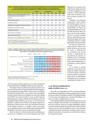 Tabela 2.9. População residente que na semana de referência declarou hábito de procura aos mesmos locais de atendimento                                habitual de tratamento dos
               básico à saúde (lugar, médico ou serviço de saúde), segundo os grupos de cor ou raça selecionados
          (brancos e pretos & pardos), Brasil, 1998-2008 (em % da população que declarou local habitual de procura)                                      problemas de saúde: menos de
                                                                               Brancos                     Pretos & Pardos               Total
                                                                                                                                                         0,1% para a população no seu
                                                                      1998       2003       2008       1998       2003     2008   1998   2003    2008    conjunto e índices próximos
Costuma procurar o mesmo lugar, médico ou serviço
                                                                      74,8       81,6       75,6       66,8       76,8     71,9   71,2   79,3    73,6    tanto entre os brancos como
de saúde quando precisa de atendimento
                                                                                                                                                         entre os pretos & pardos (ver
Farmácia                                                               2,2        1,5        1,5        2,2        1,3      1,6    2,2    1,4    1,5
                                                                                                                                                         box 2.3).
Posto ou centro de saúde                                              36,8       45,8       49,4       48,7       60,5     64,5   41,8   52,5    56,8        No gráfico 2.5 vê-se de forma
Consultório particular                                                27,2       25,5       27,3        9,3        9,0     10,9   19,7   18,0    19,2    sumarizada o peso relativo
                                                                                                                                                         dos distintos grupos de cor ou
Ambulatório ou consultório de empresa ou sindicato                     1,7        1,0        0,8        1,2        0,6      0,6    1,5    0,8    0,7
                                                                                                                                                         raça selecionados nas diversas
Ambulatório ou consultório de clínica                                  9,0        5,3        4,9        7,3        3,3      3,5    8,3    4,4    4,2     modalidades de busca de
Ambulatório de hospital                                               17,9       14,6       10,9       26,6       19,7     13,5   21,5   16,9    12,2    atendimento habitual por serviço
                                                                                                                                                         de saúde. Pela fonte, observa-se
Pronto-socorro ou emergência                                           5,0        6,2        5,0        4,5        5,2      5,1    4,8    5,8    5,1
                                                                                                                                                         que, no ano de 2008, os brancos
Agente comunitário de saúde                                            0,1        0,1        0,1        0,2        0,3      0,3    0,1    0,2    0,2     (49,7%) e os pretos & pardos
Outro tipo de serviço (curandeiro, centro espírita, etc.)              0,1        0,1        0,1        0,2        0,0      0,1    0,1    0,0    0,1     (49,4%) apresentavam pesos
                                                                                                                                                         praticamente iguais entre os que
Fonte: IBGE, microdados PNAD (Suplemento “Acesso e utilização de serviços de saúde”)
Tabulações LAESER: Fichário das Desigualdades Raciais                                                                                                    costumavam procurar o mesmo
Nota 1: a população total inclui os indivíduos de cor ou raça amarela, indígena e ignorada                                                               lugar, médico ou serviço de saúde.
Nota 2: nos anos de 1998 e 2003 não inclui a população residente nas áreas rurais da região Norte (exceto Tocantins)
                                                                                                                                                             Os brancos formavam a
                                                                                                                                                         maioria dos que tinham como
 Gráfico 2.5. População residente que na semana de referência declarou hábito de procura aos mesmos locais de atendimento                                hábito de busca por serviços
 básico à saúde (lugar, médico ou serviço de saúde), segundo composição de cor ou raça (brancos, pretos & pardos e outros),                              de saúde o ambulatório
                          Brasil, 2008 (em % da população que declarou local habitual de procura)
                                                                                                                                                         ou consultório de clínica
                                                                                                                                                         (57,8%), o ambulatório ou
                                                                                                                                                         consultório de empresa ou
                                                                                                                                                         sindicato (57,7%), o consultório
                                                                                                                                                         particular (70,7%) e, de certa
                                                                                                                                                         forma surpreendentemente, os
                                                                                                                                                         curandeiros e centros espíritas
                                                                                                                                                         (50,2%).
                                                                                                                                                             Já os pretos & pardos
                                                                                                                                                         formavam a maioria dos que
                                                                                                                                                         tinham por hábito a busca por
                                                                                                                                                         serviços de saúde as farmácias
                                                                                                                                                         (50,2%); os postos ou centros de
 Fonte: IBGE, microdados PNAD (Suplemento “Acesso e utilização de serviços de saúde”)                                                                    saúde (56,1%), os ambulatórios
 Tabulações LAESER: Fichário das Desigualdades Raciais
 Nota: outros inclui os indivíduos de cor ou raça amarela, indígena e ignorada                                                                           de hospitais (54,7%) e os agentes
                                                                                                                                                         comunitários de saúde (71,7%).

2008) como entre os pretos & pardos (0,3%, em 2008) o atendimento
por intermédio desta modalidade também foi pouco expressivo.                                                           2.3.d. Tipo de atendimento de
    De qualquer forma, este dado acaba sendo incoerente com o                                                          saúde recebido (tabela 2.10.)
avanço recente ocorrido no Programa Saúde da Família. Segundo o
Ipea, em dezembro de 1998, existiam em todo o país 3.062 Equipes                                                            De acordo com os indicadores da PNAD 2008, a principal forma
de Saúde da Família (ESF), o que cobria 6,6% da população                                                              de atendimento da população residente, quando da procura pelos
brasileira (muito embora esta realidade não tenha sido captada                                                         serviços de saúde, foi o atendimento médico. Tal realidade abrangeu
pela PNAD). Já no mês de julho de 2008, as ESF já haviam                                                               70,3% dos casos. Em seguida veio a consulta odontológica, com
aumentado para 28.669, cobrindo potencialmente 48,6% da                                                                14,3%, e os exames complementares, com 3,9%.
população brasileira (PIOLA e col., 2009, p. 122). Coerentemente,                                                           A decomposição daquele indicador pelos grupos de cor ou raça
segundo o suplemento da PNAD 2008, aquele Programa já                                                                  tendeu a convergir. Como elemento a ser comentado, há o fato de
apresentava cobertura para 50,9% dos domicílios brasileiros                                                            que entre os brancos a busca por consulta odontológica aparecia
(a este respeito veja box 2.4. e o gráfico 2.7.box.). Isso sugere                                                      1,1 ponto percentual superior ao ocorrido entre os pretos & pardos,
que a população pode não estar identificando aquela forma de                                                           tema que será visto com mais detalhes na seção 2.5. Por outro lado,
atendimento como típica de uma atenção básica à saúde.                                                                 a demanda dos pretos & pardos por vacinação, injeção, curativo,
    Há de se destacar o ínfimo percentual de indivíduos que                                                            medição de pressão etc. era superior ao ocorrido entre os brancos
recorrem aos curandeiros e aos centros espíritas como forma                                                            em 1,4 ponto percentual.


         50  Relatório Anual das Desigualdades Raciais no Brasil; 2009-2010
 
