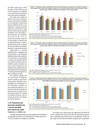 em todo o país, para os anos           Gráfico 2.14. População residente atendida pelo sistema de saúde (atendimento e internação) e que declarou considerar o
                                       serviço regular, ruim ou muito ruim, segundo os grupos de cor ou raça selecionados (brancos e pretos & pardos), Brasil e
de 1998 e 2008, verifica-se que                             grandes regiões, 1998 (em % dos que foram atendidos ou estiveram internados)
entre os homens e as mulheres
o percentual de não satisfeitos
ficou praticamente inalterado.
     De acordo com os dados da
PNAD 2008, entre os homens
brancos que foram atendidos
e/ou internados, o percentual
de não satisfeitos foi de 12,0%,
indicador 1,1 ponto percentual
inferior ao ocorrido em 1998.
Entre os homens pretos & pardos
atendidos e/ou internados, o         Fonte: IBGE, microdados PNAD (Suplemento “Acesso e utilização de serviços de saúde”)
percentual de não satisfeitos,       Tabulações LAESER: Fichário das Desigualdades Raciais
                                     Nota 1: a população total inclui os indivíduos de cor ou raça amarela, indígena e ignorada
em 2008, foi de 17,2%, 5,2           Nota 2: não inclui a população residente nas áreas rurais da região Norte (exceto Tocantins)
pontos percentuais superior          Nota 3: serviço de atendimento recebido nas duas últimas semanas, serviço de internação recebido nos últimos doze meses

ao outro grupo no mesmo ano.
Comparativamente a 1998, o             Gráfico 2.15. População residente atendida pelo sistema de saúde (atendimento e internação) e que declarou considerar o
percentual de pretos & pardos          serviço regular, ruim ou muito ruim, segundo os grupos de cor ou raça selecionados (brancos e pretos & pardos), Brasil e
                                                            grandes regiões, 2008 (em % dos que foram atendidos ou estiveram internados)
do sexo masculino não satisfeitos
aumentou 0,6 ponto percentual.
     Aplicando-se o mesmo
indicador para o contingente do
sexo feminino, o percentual de
mulheres brancas não satisfeitas
em 2008 foi de 12,2%, percentual
1,3 pontos percentuais inferior
ao ocorrido em 1998. Já entre as
mulheres pretas & pardas, em
2008, o peso relativo das não
satisfeitas com o atendimento e/ou
internação foi de 17,6%, proporção   Fonte: IBGE, microdados PNAD (Suplemento “Acesso e utilização de serviços de saúde”)
0,8 ponto percentual superior ao     Tabulações LAESER: Fichário das Desigualdades Raciais
                                     Nota 1: a população total inclui os indivíduos de cor ou raça amarela, indígena e ignorada
que se verificava em 1998.           Nota 2: serviço de atendimento recebido nas duas últimas semanas, serviço de internação recebido nos últimos doze meses

     Na verdade, naquele ano
de 2008, foram as mulheres              Gráfico 2.16. População residente atendida pelo sistema de saúde (atendimento e internação) e que declarou considerar o
pretas & pardas as que menos         serviço regular, ruim ou muito ruim, segundo os grupos de cor ou raça selecionados (brancos e pretos & pardos) e sexo, Brasil,
                                                                 1998 e 2008 (em % dos que foram atendidos ou estivaram internados)
expressaram satisfação com a
qualidade do atendimento e/
ou internação recebida, em
uma proporção superior a 0,4
ponto percentual em relação aos
homens pretos & pardos, de 5,3
pontos percentuais em relação
às mulheres brancas e de 5,6
pontos percentuais em relação
aos homens brancos.

2.7.b. População que
                                     Fonte: IBGE, microdados PNAD (Suplemento “Acesso e utilização de serviços de saúde”)
procurou atendimento                 Tabulações LAESER: Fichário das Desigualdades Raciais
                                     Nota 1: a população total inclui os indivíduos de cor ou raça amarela, indígena e ignorada
e não foi atendida                   Nota 2: no ano de 1998 não inclui a população residente nas áreas rurais da região Norte (exceto Tocantins)
                                     Nota 3: serviço de atendimento recebido nas duas últimas semanas, serviço de internação recebido nos últimos doze meses
pelo sistema de saúde
(expressão 2.1. e tabela 2.19.)                                                                   De acordo com o questionário do suplemento da PNAD de
    Ao longo da presente subseção, serão analisados os indicadores                            acesso e utilização dos serviços de saúde, são feitas duas perguntas
da população que precisou de atendimento de saúde, procurou o                                 para a população que tentou acesso ao atendimento. Assim, no
serviço, mas que não conseguiu ser atendida.                                                  que tange ao eixo do presente debate, a pergunta para a população


                                                                                                              Padrões de morbimortalidade e acesso ao sistema de saúde  61
 