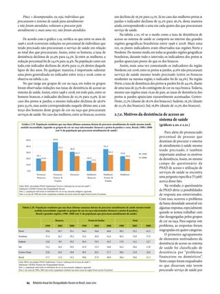 Pña2 = desamparados, ou seja, indivíduos que                                                                       um declínio de 16,3% para 13,1%. Já no caso das mulheres pretas &
procuraram o sistema de saúde para atendimento                                                                         pardas o indicador declinou de 35,2% para 26,1%, desta maneira
e não foram atendidos; voltaram a procurar pelo                                                                        ainda correspondendo a uma em cada quatro das que procuraram
atendimento e, mais uma vez, não foram atendidos.                                                                      serviço de saúde.
                                                                                                                           Na tabela 2.20, vê-se o modo como a taxa de desistência de
    De acordo com o gráfico 2.19, verifica-se que entre os anos de                                                     acesso ao sistema de saúde se comporta no interior das grandes
1998 e 2008 ocorreram reduções no percentual de indivíduos que                                                         regiões geográficas brasileiras entre 1998 e 2008. Mais uma
tendo precisado não procuraram o serviço de saúde em relação                                                           vez, os piores indicadores eram observados nas regiões Norte e
ao total dos que procuraram. Assim, entre os homens, a taxa de                                                         Nordeste. Do mesmo modo, em todas as grandes regiões geográficas
desistência declinou de 30,9% para 24,3%. Já entre as mulheres, a                                                      brasileiras, durante todo o intervalo, os indicadores dos pretos &
redução percentual foi de 24,0% para 19,4%. Na população como um                                                       pardos apareciam piores do que os dos brancos.
todo, este indicador declinou de 26,6% para 21,3% dentro daquele                                                           Assim, mais uma vez comentando os indicadores da região
lapso de dez anos. De qualquer maneira, é importante salientar                                                         Nordeste, em 2008, entre os pretos & pardos, 41,6% não procuraram
uma piora generalizada no indicador entre 2003 e 2008, como se                                                         serviço de saúde mesmo tendo precisado (entre os brancos
observa na tabela 2.20.                                                                                                residentes na mesma região, o indicador foi de 29,3%). Na região
    No que tange aos grupos de cor ou raça, em todos os grupos                                                         Norte, a taxa de desistência dos pretos & pardos foi de 44,0%, diante
foram observadas reduções nas taxas de desistência de acesso ao                                                        de uma taxa de 33,1% do contingente de cor ou raça branca. Todavia,
sistema de saúde. Assim, entre 1998 e 2008, em todo país, entre os                                                     mesmo nas regiões mais ricas do país, as taxas de desistência dos
homens brancos, o indicador declinou de 20,1% para 15,9%. Já no                                                        pretos & pardos apareciam razoavelmente acentuadas: Centro-
caso dos pretos & pardos, o mesmo indicador declinou de 46,6%                                                          Oeste, 27,7% (diante de 18,0% dos brancos); Sudeste, 16,3% (diante
para 33,2%, mas assim correspondendo, naquele último ano, a um                                                         de 10,2% dos brancos); Sul, 16,8% (diante de 10,5% dos brancos).
terço dos homens deste grupo de cor ou raça que procuraram
serviços de saúde. No caso das mulheres, entre as brancas, ocorreu                                                     2.7.e. Motivos da desistência de acesso ao
                                                                                                                                                  sistema de saúde
   Gráfico 2.19. População residente que nas duas últimas semanas deixou de procurar atendimento de saúde mesmo tendo                                     (gráficos 2.20. e 2.21.)
  sentido necessidade, segundo os grupos de cor ou raça selecionados (brancos e pretos & pardos) e sexo, Brasil, 1998 e 2008
                                  (em % da população que procurou atendimento de saúde)
                                                                                                                                                              Para além do pronunciado
                                                                                                                                                          percentual de pessoas que
                                                                                                                                                          desistiam de procurar o sistema
                                                                                                                                                          de atendimento à saúde mesmo
                                                                                                                                                          tendo precisado, é também
                                                                                                                                                          importante analisar os motivos
                                                                                                                                                          da desistência. Assim, no mesmo
                                                                                                                                                          campo do questionário da
                                                                                                                                                          PNAD de acesso e utilização de
                                                                                                                                                          serviços de saúde se encontra
                                                                                                                                                          uma pergunta específica (V3368)
                                                                                                                                                          acerca desse fato.
 Fonte: IBGE, microdados PNAD (Suplemento “Acesso e utilização de serviços de saúde”)                                                                         Na verdade, o questionário
 Tabulações LAESER: Fichário das Desigualdades Raciais
 Nota 1: a população total inclui os indivíduos de cor ou raça amarela, indígena e ignorada                                                               da PNAD abriu 12 possibilidades
 Nota 2: no ano de 1998 não inclui a população residente nas áreas rurais da região Norte (exceto Tocantins)                                              de resposta aos entrevistados.
                                                                                                                                                          Com isso, ocorreu o problema
                                                                                                                                                          da baixa densidade amostral em
      Tabela 2.20. População residente que nas duas últimas semanas deixou de procurar atendimento de saúde mesmo tendo                                   algumas respostas, especialmente
                 sentido necessidade, segundo os grupos de cor ou raça selecionados (brancos e pretos & pardos),
                   Brasil e grandes regiões, 1998- 2008 (em % da população que procurou atendimento de saúde)                                             quando se tentou trabalhar com
                                                                                                                                                          elas desagregadas pelos grupos
                                             Brancos                                  Pretos & Pardos                                Total                de cor ou raça. Para superar este
                                 1998           2003          2008           1998            2003              2008       1998       2003      2008       problema, as respostas foram
Norte                            25,6           29,7           33,1           44,4           34,6              44,0       38,5       33,2      41,5       reagrupadas em quatro categorias.
Nordeste                         37,4           26,7           29,3           53,5           36,9              41,6       48,2       33,8      37,9
                                                                                                                                                              O primeiro agrupamento
                                                                                                                                                          de elementos motivadores da
Sudeste                          12,6            9,9           10,2           26,4           19,5              16,3       17,0       13,2      12,7
                                                                                                                                                          desistência de acesso ao sistema
Sul                              15,2           10,2           10,5           21,9           12,5              16,8       16,2       10,6      11,8       de saúde foi classificado de
Centro-Oeste                     23,0           16,5           18,0           38,5           26,5              27,7       30,6       21,8      23,6       desistência por “problemas
Brasil                           17,7           13,2           14,2           39,6           27,9              28,9       26,6       19,6      21,3       financeiros ou domésticos”.
Fonte: IBGE, microdados PNAD (Suplemento "Acesso e utilização de serviços de saúde")                                                                      Neste campo foram enquadrados
Tabulações LAESER: Fichário das Desigualdades Raciais
Nota 1: a população total inclui os indivíduos de cor ou raça amarela, indígena e ignorada
                                                                                                                                                          os que disseram não terem
Nota 2: nos anos de 1998 e 2003 não inclui a população residente nas áreas rurais da região Norte (exceto Tocantins)                                      procurado serviço de saúde por


          64  Relatório Anual das Desigualdades Raciais no Brasil; 2009-2010
 
