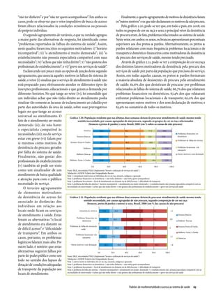 “não ter dinheiro” e por “não ter quem acompanhasse”. Em ambos os                                          Finalmente, o quarto agrupamento de motivos de desistência foram
casos, pode-se observar que o vetor impeditivo de busca de acesso                                    os “outros motivos” e os que não declararam os motivos da não procura.
foram óbices relacionados às condições econômicas ou pessoais                                              Pelo gráfico 2.20, pode-se ver que, em todo o país, em 2008, em
do próprio indivíduo.                                                                                todos os grupos de cor ou raça e sexo, o principal vetor da desistência
    O segundo agrupamento de variáveis, e que na verdade agregou                                     da procura eram, de fato, problemas relacionados ao sistema de saúde.
a maior parte das alternativas de resposta, foi identificado como                                    Neste vetor, em ambos os sexos, os brancos apresentavam percentuais
“problemas reportados às falhas do sistema de saúde”. Assim,                                         superiores aos dos pretos & pardos. Alternativamente, os pretos &
neste quadro, foram inscritos os seguintes motivadores: i) “horário                                  pardos relataram com mais frequência problemas locacionais e de
incompatível”; ii) “o atendimento é muito demorado”; iii) “o                                         transporte e doméstico-financeiros como motivadores da desistência
estabelecimento não possuía especialista compatível com suas                                         da procura dos serviços de saúde, mesmo tendo precisado.
necessidades”; iv) “achou que não tinha direito”; v) “não gostava dos                                      Através do gráfico 2.21, pode-se ver a composição de cor ou raça
profissionais do estabelecimento”; e vi) “greve nos serviços de saúde”.                              dos distintos fatores motivadores da desistência pela procura dos
    Esclarecendo um pouco mais as opções de junção deste segundo                                     serviços de saúde por parte da população que precisou do serviço.
agrupamento, que associa aqueles motivos às falhas do sistema de                                     Assim, em todas aquelas causas, os pretos & pardos formavam
saúde, o vetor (i) sinaliza que o serviço de atendimento à saúde não                                 a maioria absoluta de desistentes de procura pelo atendimento
está preparado para efetivamente atender os diferentes tipos de                                      de saúde: 62,6% dos que desistiram de procurar por problemas
inserções profissionais, educacionais e que geram a demanda por                                      relacionados às falhas do sistema de saúde; 66,7% dos que relataram
diferentes horários. No que tange ao vetor (iv), foi entendido que                                   problemas financeiros ou domésticos; 67,4% dos que relataram
um indivíduo achar que não tinha direito ao atendimento podia                                        enfrentar problemas locacionais e de transporte; 60,0% dos que
sinalizar tão somente as lacunas de esclarecimento ao cidadão por                                    apresentaram outros motivos e dos sem declaração de motivos; e
parte das autoridades da área de saúde, sobre suas prerrogativas                                     63,9% no somatório de todos os motivos.
legais no que tange ao acesso
universal ao atendimento. O                Gráfico 2.20. População residente que nas últimas duas semanas deixou de procurar atendimento de saúde mesmo tendo
fato de o atendimento ser muito                      sentido necessidade, por causas agrupadas de não procura, segundo os grupos de cor ou raça selecionados
demorado (ii); de não haver                                        (brancos e pretos & pardos) e sexo, Brasil, 2008 (em % sobre as causas da não procura)

o especialista compatível às
necessidades (iii); ou do serviço
estar em greve (vi) falam por
si mesmos como motivos de
desistência de procura gerados
por falha do sistema de saúde.
Finalmente, não gostar dos
profissionais do estabelecimento
(v) também só pode ser visto
como um sinalizador de um               Fonte: IBGE, microdados PNAD (Suplemento “Acesso e utilização de serviços de saúde”)
                                        Tabulações LAESER: Fichário das Desigualdades Raciais
atendimento de baixa qualidade          Nota 1: a população total inclui os indivíduos de cor ou raça amarela, indígena e ignorada
e atenção para com o público            Nota 2: problemas financeiros ou domésticos = não tinha dinheiro + não tinha quem acompanhasse
                                        Nota 3: problemas locacionais = local de atendimento era distante ou de difícil acesso + dificuldade de transporte
necessitado do serviço.                 Nota 4: problema de falha do sistema = horário incompatível + atendimento era muito demorado + o estabelecimento não possuía especialista compatível com as
                                        necessidades do entrevistado + achou que não tinha direito + não gostava dos profissionais do estabelecimento + greve nos serviços de saúde
    O terceiro agrupamento
de elementos motivadores
da desistência de acesso foi               Gráfico 2.21. População residente que nas últimas duas semanas deixou de procurar atendimento de saúde mesmo tendo
                                                            sentido necessidade, por causas agrupadas de não procura, segundo composição de cor ou raça
associado às distâncias dos                                      (brancos, pretos & pardos e outros) e sexo, Brasil, 2008 (em % das causas de não procura)
indivíduos em relação aos
locais onde ficam os serviços
de atendimento à saúde. Estas
foram as alternativas “o local
de atendimento era distante ou
de difícil acesso” e “dificuldade
de transporte”. Em ambos os
casos, portanto, os problemas
logísticos falaram mais alto. Por
outro lado, é notório que estas
alternativas sugerem falhas por
parte do poder público como um          Fonte: IBGE, microdados PNAD (Suplemento “Acesso e utilização de serviços de saúde”)
                                        Tabulações LAESER: Fichário das Desigualdades Raciais
todo no sentido dos lapsos de           Nota 1: outros inclui os indivíduos de cor ou raça amarela, indígena e ignorada
dotação de condições adequadas          Nota 2: problemas financeiros ou domésticos = não tinha dinheiro + não tinha quem acompanhasse
                                        Nota 3: problemas locacionais = local de atendimento era distante ou de difícil acesso + dificuldade de transporte
de transporte da população aos          Nota 4: problema de falha do sistema = horário incompatível + atendimento era muito demorado + o estabelecimento não possuía especialista compatível com as
                                        necessidades do entrevistado + achou que não tinha direito + não gostava dos profissionais do estabelecimento + greve nos serviços de saúde
locais de atendimento.


                                                                                                                   Padrões de morbimortalidade e acesso ao sistema de saúde  65
 