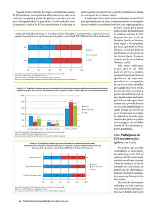 Naquele mesmo intervalo de tempo, os atendimentos através                                                 pretos & pardos era superior em 19,5 pontos percentuais em relação
do SUS ampliaram sua importância relativa tanto entre os brancos                                              ao contingente de cor ou raça branca.
como entre os pretos & pardos. No primeiro caso, de 41,5% para                                                    A maior importância relativa dos atendimentos através do SUS
47,4%. No segundo, de 61,1% para 66,9%. De todo modo, em 2008,                                                para a população preta & parda, comparativamente ao contingente
a importância relativa do SUS nos atendimentos à saúde para os                                                branco, também se manifestava dentro das cinco regiões geográficas
                                                                                                                                                 do país. Assim, para aquele
                                                                                                                                                 grupo, do total de atendimentos,
   Gráfico 2.28. População residente que nas duas últimas semanas foi atendida em estabelecimentos de saúde através do SUS,                      os estabelecimentos do SUS
  segundo composição de cor ou raça (brancos, pretos & pardos e outros), Brasil, 1998 e 2008 (em % do total de atendimentos)
                                                                                                                                                 responderam por 72,3% no
                                                                                                                                                 Nordeste (entre os brancos,
                                                                                                                                                 nesta região, o SUS respondeu
                                                                                                                                                 por 60,9%), por 68,8% no Norte
                                                                                                                                                 (brancos, 61,1%), por 67,8% no
                                                                                                                                                 Sul (brancos, 50,0%), por 63,3%
                                                                                                                                                 no Centro-Oeste (brancos,
                                                                                                                                                 46,9%) e por 62,3% no Sudeste
                                                                                                                                                 (brancos, 41,6%).
                                                                                                                                                     Esta maior relevância
                                                                                                                                                 proporcional do SUS
                                                                                                                                                 para os pretos & pardos,
  Fonte: IBGE, microdados PNAD (Suplemento “Acesso e utilização de serviços de saúde”)
  Tabulações LAESER: Fichário das Desigualdades Raciais                                                                                          comparativamente aos brancos,
  Nota 1: outros inclui os indivíduos de cor ou raça amarela, indígena e ignorada
  Nota 2: no ano de 1998 não inclui a população residente nas áreas rurais da região Norte (exceto Tocantins)
                                                                                                                                                 igualmente se expressava
                                                                                                                                                 quando se via a composição
                                                                                                                                                 de cor ou raça dos atendidos
     Gráfico 2.29. População residente que esteve internada nos últimos doze meses por condições financeiras da internação,                      por aquela via. Desse modo,
     segundo os grupos de cor ou raça selecionados (brancos e pretos & pardos), Brasil, 2008 (em % do total de internações)                      no ano de 2008, os pretos &
                                                                                                                                                 pardos responderam por 55,2%
                                                                                                                                                 dos atendimentos realizados
                                                                                                                                                 pelo SUS em todo o país. Nesse
                                                                                                                                                 mesmo ano, o peso dos brancos
                                                                                                                                                 no total de atendimentos à
                                                                                                                                                 saúde através do SUS foi de
                                                                                                                                                 44,1%. Comparando-se os dados
                                                                                                                                                 de 1998 com os de 2008, o peso
                                                                                                                                                 relativo dos pretos & pardos
                                                                                                                                                 no contingente de atendidos
                                                                                                                                                 através do SUS aumentou 5,1
                                                                                                                                                 pontos percentuais.
  Fonte: IBGE, microdados PNAD (Suplemento “Acesso e utilização de serviços de saúde”)
  Tabulações LAESER: Fichário das Desigualdades Raciais
  Nota: a população total inclui os indivíduos de cor ou raça amarela, indígena e ignorada                                              2.8.c. Participação do
                                                                                                                                        SUS nas internações
                          Gráfico 2.30. População residente que esteve internada em estabelecimentos de saúde                           (gráficos 2.29. e 2.30.)
                  nos últimos doze meses por condições financeiras da internação, segundo composição de cor ou raça
                            (brancos, pretos & pardos e outros), Brasil, 2008 (em % do total de internações)                                Nos gráficos 2.29 e 2.30 estão
                                                                                                                                        comentados os indicadores
                                                                                                                                        de participação do SUS na
                                                                                                                                        cobertura da última internação
                                                                                                                                        realizada nos últimos 12 meses.
                                                                                                                                        A base de referência é o mês de
                                                                                                                                        setembro de 2008. Assim, no
                                                                                                                                        gráfico 2.29 são observadas as
                                                                                                                                        diferentes formas de condições
                                                                                                                                        de pagamento financeiro das
                                                                                                                                        internações.
                                                                                                                                            Do total de internações
  Fonte: IBGE, microdados PNAD (Suplemento “Acesso e utilização de serviços de saúde”)
                                                                                                                                        realizadas em todo o país em
  Tabulações LAESER: Fichário das Desigualdades Raciais                                                                                 2008, 68,3% foram cobertas pelo
  Nota: a população total inclui os indivíduos de cor ou raça amarela, indígena e ignorada
                                                                                                                                        SUS, 24,7% foram cobertas por


         70  Relatório Anual das Desigualdades Raciais no Brasil; 2009-2010
 