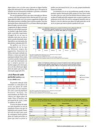 algum plano e em 10,1% dos casos o paciente ou algum familiar                                    pardos esse percentual foi de 17,1%, ou seja, proporcionalmente,
pagou pela internação. No caso, vale salientar que as três opções de                             menos da metade.
respostas não são mutuamente excludentes e, portanto, o somatório                                       As assimetrias de cor ou raça perduravam quando se decom­
das alternativas não será igual a 100%.                                                          punham aquelas informações pelos grupos de sexo. Desse modo,
    No caso da população branca que esteve internada nos últimos                                 em todo o país, em 2008, 33,6% dos homens brancos tinham acesso
12 meses, 57,8% das internações foram cobertas pelo SUS, 34,1% por                               ao plano de saúde particular, enquanto entre os pretos & pardos essa
algum plano de saúde e em 13,3% ocorreu o pagamento de algum valor                               proporção era de 16,8%. No caso do contingente feminino, entre as
pelo próprio paciente ou familiar. Entre os pretos & pardos, 78,9% das                           brancas, a taxa de cobertura por plano de saúde particular era de
internações foram cobertas pelo SUS, 15,2% foram cobertas por algum                              36,0%, ao passo que entre as pretas & pardas foi de 17,5%.
plano de saúde e em 6,9% ocorreu
o pagamento de algum montante                                Gráfico 2.31. População residente que na semana de referência estava coberta por plano de
financeiro pelo próprio paciente                                         saúde particular, segundo os grupos de cor ou raça selecionados (brancos
                                                                              e pretos & pardos) e sexo, Brasil, 1998 e 2008 (em % da população)
ou familiar. Logo, destes dados,
pôde-se perceber importantes
clivagens de cor ou raça no
indicador, mais uma vez com os
pretos & pardos denotando maior
dependência, nas internações, dos
desembolsos realizados pelo SUS.
    No gráfico 2.30 vê-se a
composição de cor ou raça
das diferentes origens dos
pagamentos financeiros da
última internação realizada nos
últimos 12 meses por parte da          Fonte: IBGE, microdados PNAD (Suplemento “Acesso e utilização de serviços de saúde”)
                                       Tabulações LAESER: Fichário das Desigualdades Raciais
população residente. Desse modo, Nota 1: a população total inclui os indivíduos de cor ou raça amarela, indígena e ignorada
                                       Nota 2: no ano de 1998 não inclui a população residente nas áreas rurais da região Norte (exceto Tocantins)
os pretos & pardos responderam
por 33,9% das internações em
que o próprio paciente ou                                    Gráfico 2.32. População residente que na semana de referência estava coberta por plano de
                                                              saúde particular, segundo composição de cor ou raça (brancos, pretos & pardos e outros),
familiar pagou pela internação,                               Brasil e grandes regiões agrupadas, 2008 (em % da população coberta por plano de saúde)
por 30,5% das cobertas por algum
plano de saúde e por 57,4,% das
internações pagas pelo SUS.

2.8.d. Plano de saúde
particular (gráficos 2.31.
e 2.32.; tabela 2.22.)

    Na presente subseção serão
estudados os indicadores de
acesso aos planos de saúde
particulares. No seu conjunto,
em 2008, 25,9% da população                Fonte: IBGE, microdados PNAD (Suplemento “Acesso e utilização de serviços de saúde”)
                                           Tabulações LAESER: Fichário das Desigualdades Raciais
brasi leira de cl arou aos                 Nota: outros inclui os indivíduos de cor ou raça amarela, indígena e ignorada
entrevistadores da PNAD estar
coberta por algum plano de
saúde. Entre os homens, este                     Tabela 2.22. População residente que na semana de referência estava coberta por plano de saúde particular, segundo os
percentual foi de 24,9% e, entre                grupos de cor ou raça selecionados (brancos e pretos & pardos) e sexo, grandes regiões, Brasil, 2008 (em % da população)
as mulheres, de 26,8%.
                                                                                             Brancos                                   Pretos & Pardos                 Total
    O acesso aos planos de saúde
                                                                                 Homens                Mulheres                Homens             Mulheres    Homens           Mulheres
era mais frequente no seio da
                                          Norte                                     18,9                   20,1                  10,9                11,7       12,7             13,8
população branca do que na
                                          Nordeste                                  18,0                   20,3                  10,3                11,1       12,4             13,9
população preta & parda. Assim,
                                          Sudeste                                   41,5                   44,1                  25,4                25,6       34,7             36,5
em 2008, em todo o país, 34,9%
                                          Sul                                       31,7                   33,7                  19,0                19,5       29,1             30,9
do contingente branco possuía
                                          Centro-Oeste                              30,0                   33,3                  18,6                20,3       23,3             25,9
plano de saúde particular, ao
                                          Fonte: IBGE, microdados PNAD (Suplemento "Acesso e utilização de serviços de saúde")
passo que entre os pretos &               Tabulações LAESER: Fichário das Desigualdades Raciais
                                          Nota 1: a população total inclui os indivíduos de cor ou raça amarela, indígena e ignorada




                                                                                                                       Padrões de morbimortalidade e acesso ao sistema de saúde  71
 