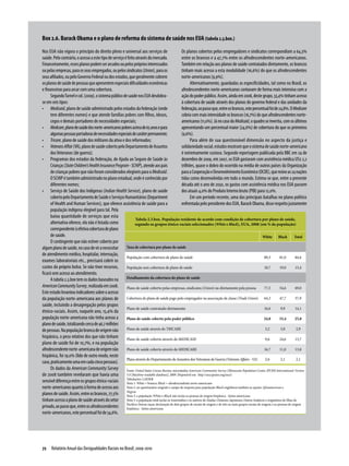 Box 2.6. Barack Obama e o plano de reforma do sistema de saúde nos EUA (tabela 2.3.box.)
Nos EUA não vigora o princípio do direito pleno e universal aos serviços de                         Os planos cobertos pelos empregadores e sindi­catos correspondiam a 64,3%
saúde. Pelo contrário, o acesso a este tipo de serviço é feito através do mercado.                  entre os brancos e a 47,7% entre os afrodescendentes norte-americanos.
Financeiramente, esses planos podem ser arcados ou pelos próprios interessados                      Também em relação aos planos de saúde contra­tados diretamente, os brancos
ou pelas empresas, para os seus empregados, ou pelos sindicatos (Union), para os                    tinham mais acesso a esta modalidade (16,6%) do que os afrodescendentes
seus afiliados, ou pelo Governo Federal ou dos estados, que geralmente cobrem                       norte-americanos (9,9%).
os planos de saúde de pessoas que apresentem especiais dificuldades econômicas                            Alternativamente, guardadas as especifi­cidades, tal como no Brasil, os
e financeiras para arcar com uma cobertura.                                                         afrodescen­dentes norte-americanos contavam de forma mais inten­ iva com a           s
      Segundo Turnel e col. (2009), o sistema público de saúde nos EUA desdobra-                    ação do poder público. Assim, ainda em 2008, deste grupo, 33,4% tinham acesso
se em seis tipos:                                                                                   à cobertura de saúde através dos planos do governo federal e das unidades da
•	 Medicaid, plano de saúde administrado pelos estados da federação (onde                           federação, ao passo que, entre os brancos, este percentual foi de 24,8%. O Medicare
      tem diferentes nomes) e que atende famílias pobres com filhos, idosos,                        cobria com mais intensidade os brancos (16,7%) do que afrodescendentes norte-
      cegos e demais portadores de necessidades especiais;                                          americanos (11,0%). Já no caso do Medicaid, o quadro se invertia, com os últimos
•	 Medicare, plano de saúde dos norte-americanos pobres acima de 65 anos e para                     apresentando um percentual maior (24,6%) de cobertura do que os primeiros
      algumas pessoas portadoras de necessidades especiais de caráter permanente;                   (9,6%).
•	 Tricare, plano de saúde dos militares da ativa e dos reformados;                                       Para além de sua questionável dimensão no aspecto da justiça e
•	 Veterans Affair (VA), plano de saúde coberto pelo Departamento de Assuntos                       solidariedade social, estudos mostram que o sistema de saúde norte-americano
      dos Veteranos (de guerra);                                                                    é extremamente custoso. Segundo reportagem publicada pela BBC em 24 de
•	 Programas dos estados da federação, de Ajuda ao Seguro de Saúde às                               dezembro de 2009, em 2007, os EUA gastaram com assistência médica US$ 2,2
      Crianças (State Children’s Health Insurance Program - SCHIP), atende aos pais                 trilhões, quase o dobro do ocorrido na média de outros países da Organização
      de crianças pobres que não foram considerados elegíveis para o Medicaid.                      para a Cooperação e Desenvolvimento Econômico (OCDE), que reúne as 24 nações
      O SCHIP é também administrado no plano estadual, onde é conhecido por                         tidas como desenvolvidas em todo o mundo. Estima-se que, entre a presente
      diferentes nomes;                                                                             década até o ano de 2050, os gastos com assistência médica nos EUA passem
•	 Serviço de Saúde dos Indígenas (Indian Health Service), plano de saúde                           dos atuais 4,0% do Produto Interno bruto (PIB) para 12,0%.
      coberto pelo Departamento de Saúde e Serviços Humanitários (Department                              Em um período recente, uma das principais batalhas no plano político
      of Health and Human Services), que oferece assistência de saúde para a                        enfrentada pelo presidente dos EUA, Barack Obama, disse respeito justamente
      população indígena elegível para tal. Pela
      baixa quantidade de serviços que esta
                                                               Tabela 2.3.box. População residente de acordo com condição de cobertura por plano de saúde,
      alternativa oferece, ela não é listada como              segundo os grupos étnico-raciais selecionados (White e Black), EUA, 2008 (em % da população)
      correspondente à efetiva cobertura de plano
      de saúde.                                                                                                                                                     White       Black        Total
      O contingente que não estiver coberto por
algum plano de saúde, no caso de vir a necessitar       Taxa de cobertura por plano de saúde
de atendimento médico, hospitalar, internação,
                                                        População com cobertura de plano de saúde                                                                    89,3        81,0        84,6
exames laboratoriais etc., precisará cobrir os
custos do próprio bolso. Se não tiver recursos,         População sem cobertura de plano de saúde                                                                    10,7        19,0        15,4
ficará sem acesso ao atendimento.
                                                        Detalhamento da cobertura do plano de saúde
      A tabela 2.3.box tem os dados baseados na
American Community Survey, realizada em 2008.           Plano de saúde coberto pelas empresas, sindicatos (Union) ou diretamente pela pessoa                         77,5        54,6        69,0
Este estudo levantou indicadores sobre o acesso
da população norte-americana aos planos de              Cobertura de plano de saúde pago pelo empregador ou associação de classe (Trade Union) 64,3                              47,7        57,9
saúde, incluindo a desagregação pelos grupos
                                                        Plano de saúde contratado diretamente                                                                        16,6         9,9        14,1
étnico-raciais. Assim, naquele ano, 15,4% da
população norte-americana não tinha acesso a            Plano de saúde coberto pelo poder público                                                                    24,8        33,4        25,8
plano de saúde, totalizando cerca de 46,7 milhões
de pessoas. Na população branca de origem não           Plano de saúde através do TRICARE                                                                             3,2         3,0         2,9
hispânica, o peso relativo dos que não tinham           Plano de saúde coberto através do MEDICAID                                                                    9,6        24,6        13,7
plano de saúde foi de 10,7%, e na população
afrodescendente norte-americana de origem não           Plano de saúde coberto através do MEDICARE                                                                   16,7        11,0        13,8
hispânica, foi 19,0% (lido de outro modo, neste
                                                        Plano através do Departamento de Assuntos dos Veteranos de Guerra (Veterans Affairs - VA)                     2,6         2,1         2,1
caso, praticamente uma em cada cinco pessoas).
      Os dados da American Community Survey             Fonte: United States Census Bureau, microdados American Community Survey (Minnesota Population Center, IPUMS International: Version
de 2008 também revelaram que havia uma                  5.0 [Machine-readable database], 2009. Disponível em: http://usa.ipums.org/usa/)
                                                        Tabulações: LAESER
sensível diferença entre os grupos étnico-raciais       Nota 1: White = branco; Black = afrodescendente norte-americano
norte-americanos quanto à forma de acesso aos           Nota 2: no questionário original o campo de resposta para população Black englobava também as opções Afroamerican e
                                                        Negroe	
planos de saúde. Assim, entre os brancos, 77,5%         Nota 3: a população White e Black não inclui as pessoas de origem hispânica - latino americana
tinham acesso a plano de saúde através do setor         Nota 5: a população total inclui os Ameríndios e os nativos do Alaska; Chineses; Japoneses; Outros Asiáticos e originários de Ilhas do
                                                        Pacífico; Outras raças; declaração de dois grupos de raciais de origem e de três ou mais grupos raciais de origem; e as pessoas de origem
privado, ao passo que, entre os afrodescendentes        hispânica - latino americana
norte-americanos, este percentual foi de 54,6%.




72  Relatório Anual das Desigualdades Raciais no Brasil; 2009-2010
 