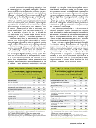 Na tabela 3.13, encontram-se os indicadores das mulheres acima                                     dificuldade para engravidar (em 2,9). Por outro lado, as mulheres
de 30 anos que adiaram a maternidade, resolvendo ter filhos (com                                        pretas & pardas que adiaram a gravidez para depois dos 30 anos
sucesso ou não) depois dessa idade. Assim, verificou-se que, para a                                     também relataram com maior intensidade do que as brancas que ficou
população feminina nesta condição, os motivos mais citados foram:                                       mais fácil namorar, transar ou manter relação amorosa (em 2,8) e que
vida escolar e profissional (60,2%), quererem aproveitar à vida (56,1),                                 puderam aproveitar a vida (em 1,4). As mulheres brancas que haviam
ainda não quis ter filhos (28,2%) e nunca quis ter filhos (26,7%).                                      sido mães depois dos 30 anos, comparativamente às mulheres pretas
     Neste indicador, ao contrário dos comentados nas duas tabelas                                      & pardas na mesma condição, relataram com maior intensidade que
anteriores, as assimetrias de cor ou raça eram mais visíveis. Assim,                                    a gravidez após aquela faixa etária lhes permitiu alcançar os objetivos
medindo-se as diferenças em pontos percentuais, as pretas & pardas                                      profissionais (em 8,4 pontos percentuais), embora, por outro lado,
responderam com maior intensidade que as brancas nos seguintes                                          também tenham apontado que ser mãe mais tarde exige mais energia
quesitos: nunca quis ter filhos (em 12,6 pontos percentuais), medo                                      para acompanhar os filhos (em 4,8).
de vivenciar a gravidez (em 10,6), medo do parto (em 9,7), ter                                              Dado o formato do questionário da PNDS, dificilmente se
querido aproveitar outras coisas da vida antes de ser mãe (em 8,1),                                     conseguiria aprofundar as diferenças nas respostas entre as mulheres
nunca ter tido relações sexuais (em 6,5), nunca ter se casado (em                                       pretas & pardas e brancas sobre os motivos pelos quais resolveram
4,0), querer estudar ou ter profissão antes de ter filhos (em 2,6),                                     adiar a gravidez e as consequências desse adiamento sobre suas vidas.
ainda não quis ter filhos (em 1,5), engravidou e perdeu (em 1,4).                                       Assim, de algumas respostas, à luz dos padrões de relações raciais
     Na tabela 3.14, verificam-se as consequências pessoais da                                          existentes no Brasil, ficam mesmo sugeridas hipóteses de trabalho
decisão de não se ter filhos antes dos 30 anos por parte das mulheres                                   que possam contribuir para o aprofundamento desta questão.
acima desta idade nesta condição. Assim, do contingente feminino                                            Sem ter a pretensão de esgotar a lista, estes seriam os diferenciais
naquela condição, 68,8% apontaram terem podido aproveitar mais                                          observados nas respostas das mulheres que não tiveram filhos
a vida, 60,0% tornaram-se pessoas mais independentes, 47,4%                                             antes dos 30 anos de idade apontando como razão: a realização de
relataram terem podido alcançar seus objetivos profissionais e                                          objetivos profissionais, resposta mais comum entre as mulheres
44,7% acreditavam que tornaram-se mães mais confiantes.                                                 brancas do que entre as mulheres pretas & pardas. Também
     Mais uma vez se pôde observar diferenças nas respostas dadas                                       sugerem aprofundamentos de pesquisas as diferenças observadas
pelas mulheres pretas & pardas, de um lado, e brancas, de outro. Desse                                  nas respostas sobre as consequências do adiamento da gravidez
modo, mais uma vez medindo-se em pontos percentuais a diferença                                         em termos da futura dificuldade ou mesmo impossibilidade de
de cor ou raça da resposta positiva em cada quesito, viu-se que as                                      engravidar mais tarde. Neste caso as mulheres pretas & pardas,
pretas & pardas, comparativamente às brancas, apontaram com maior                                       comparativamente às mulheres brancas, relataram com maior
intensidade as seguintes situações: adiou demais e acabou por não                                       frequência a sensação de frustração com esta decisão.
ter filhos (em 11,1 pontos percentuais) e adiou demais e acabou tendo


  Tabela 3.13. População residente do sexo feminino acima de 30 anos de idade                                Tabela 3.14. População residente do sexo feminino acima de 30 anos de
   que adiou a maternidade de acordo com os motivos porque não teve filhos                                   idade que não foi mãe antes desta idade de acordo com as repercussões
        antes desta idade, segundo os grupos de cor ou raça selecionados                                           na sua vida, segundo os grupos de cor ou raça selecionados
     (brancas e pretas & pardas), Brasil, 2006 (em % da população feminina                                   (brancas e pretas & pardas), Brasil, 2006 (em % da população feminina
               acima de 30 anos que não foi mãe antes desta idade)                                                    acima de 30 anos e que não foi mãe antes desta idade)

                                                                              Pretas                                                                                                Pretas
                                                                 Brancas
                                                                             & Pardas
                                                                                            Total                                                                    Brancas                        Total
                                                                                                                                                                                   & Pardas
Nunca quis ter filhos                                              20,5         33,2         26,7        Adiei demais e acabei por não ter filhos                      13,4           24,5          18,9

Ainda não quis ter filhos                                          28,0         29,5         28,2        Adiei demais e acabei tendo dificuldade para
                                                                                                                                                                       15,6           18,5          17,2
                                                                                                         engravidar
Queria estudar/ ter profissão antes de ter filhos                  58,9         61,5         60,2
                                                                                                         Me separei e fiquei sozinha                                    4,7            4,1           4,3
Queria aproveitar outras coisas da vida antes de ser mãe           52,3         60,3         56,1        Perdi companheiro/ marido, porque ele queria
                                                                                                                                                                        0,4            0,4           0,4
Por medo de vivenciar a gravidez                                   16,0         26,6         21,6        ter filhos logo
                                                                                                         Sinto-me frustrada por não ter sido mãe                       13,9           12,8          13,7
Medo do parto                                                      16,0         25,7         21,4
                                                                                                         Ficou mais fácil namorar, transar ou manter uma
Nunca tive relações sexuais                                         8,6         15,2         12,2                                                                      33,9           36,7          35,2
                                                                                                         relação amorosa
Engravidei e perdi                                                 11,3         12,8         12,2        Alcancei meus objetivos profissionais                         52,2           43,8          47,4
                                                                                                         Pude aproveitar a vida                                        68,6           70,0          68,8
Engravidei e abortei                                                5,7         4,4          5,0
                                                                                                         Ser mãe mais tarde exige mais energia para
Nunca me casei                                                     25,3         29,3         27,3                                                                      55,5           50,7          53,1
                                                                                                         acompanhar a vida dos filhos
Nunca tive um companheiro com quem quisesse ter                                                          Ter tido filho(s) mais tarde me tornou uma mãe
                                                                   20,6         15,9         17,8                                                                      44,7           44,2          44,7
filhos                                                                                                   mais confiante
O companheiro/ marido não quer ou não queria filhos                 8,1         6,4          7,3         Tornei-me uma pessoa independente                             60,7           60,0          60,0
Outras razões                                                       9,5         6,6          8,5         Outras razões                                                 95,6           97,4          96,3

Fonte: Ministério da Saúde / Centro Brasileiro de Análise e Planejamento (CEBRAP), microdados PNDS        Fonte: Ministério da Saúde / Centro Brasileiro de Análise e Planejamento (CEBRAP), microdados
Tabulações LAESER: Fichário das Desigualdades Raciais                                                     PNDS
Nota 1: a população total inclui os indivíduos de cor ou raça amarela, indígena e ignorada                Tabulações LAESER: Fichário das Desigualdades Raciais
Nota 2: pergunta original do questionário da PNDS “Hoje em dia é cada vez mais comum que as               Nota 1: a população total inclui os indivíduos de cor ou raça amarela, indígena e ignorada
mulheres adiem a maternidade por que tem outros projetos de vida. Quais das seguintes razões explica,     Nota 2: pergunta original do questionário da PNDS: “Quais das seguintes situações explicam melhor
melhor por que você não teve filhos nascidos vivos antes dos 30 anos?”                                    as repercussões na sua vida por não ter tido filhos antes dos 30 anos ?”




                                                                                                                                                            Saúde sexual e reprodutiva  91
 