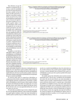 Não obstante, no que diz
                                                      Gráfico 3.11. População residente do sexo feminino com Declaração de Óbito por câncer de mama,
respeito às assimetrias de cor                            segundo os grupos de cor ou raça selecionados (brancas e pretas & pardas), Brasil, 2001-2007
ou raça, a razão de mortalidade                                                (em número de Declarações de Óbitos por 100 mil habitantes)

por câncer de mama das brancas,
tal como contida na base de
dados do SIM, apresentou-se
superior à das pretas & pardas.
Assim, no ano de 2007, a razão
de mortalidade por aquele agravo
entre as brancas foi superior à
das pretas & pardas em 110,1%.
Lendo aqueles dados à luz
dos indicadores sobre acesso
dos grupos de cor ou raça aos
exames preventivos, tal como
levantado pelo suplemento
da PNAD 2008, fica sugerido          Fonte: Ministério da Saúde, DATASUS, microdados SIM; IBGE, microdados PNAD
                                     Tabulações LAESER: Fichário das Desigualdades Raciais
que uma significativa parte da       Nota: a população total inclui os indivíduos de cor ou raça amarela, indígena e ignorada
mortalidade das mulheres pretas
& pardas por câncer pode estar
ficando oculta pela não realização
                                                  Gráfico 3.12. População residente do sexo feminino com Declaração de Óbito por câncer de colo de útero,
dos preventivos. Dessa forma, as                          segundo os grupos de cor ou raça selecionados (brancas e pretas & pardas), Brasil, 2001-2007
informações a respeito das pretas                                              (em número de Declarações de Óbitos por 100 mil habitantes)
& pardas, comparativamente
às brancas, poderiam estar se
evadindo ou para outras causas
de mortalidade ou sendo listadas
como mortalidade por causa não
identificada.
    No gráfico 3.12 são vistos os
indicadores sobre as razões de
mortalidade por 100 mil habitantes
da população feminina por câncer
de colo de útero. Mais uma vez os
indicadores são para todo o Brasil,
cobrindo o período 2001-2007.
Durante este período, em todo o      Fonte: Ministério da Saúde, DATASUS, microdados SIM; IBGE, microdados PNAD
                                     Tabulações LAESER: Fichário das Desigualdades Raciais
país, entre a população feminina, Nota: a população total inclui os indivíduos de cor ou raça amarela, indígena e ignorada
ocorreu um ligeiro aumento, de
1,3%, na razão de mortalidade por
aquela enfermidade. Quando se observam os indicadores para os                                     ano de 2001, a razão de mortalidade por câncer de colo de útero era
grupos de cor ou raça branca e preta & parda, verifica-se que, no                                 de 4,6 entre as brancas e de 3,9 entre as pretas & pardas. Passados
primeiro grupo, ocorreu uma redução da razão de mortalidade por                                   seis anos, o mesmo indicador entre as brancas foi de 4,4 por 100
aquela doença em 3,8%. Já no caso das pretas & pardas, ocorreu um                                 mil habitantes, ao passo que entre as pretas & pardas foi de 4,6 por
movimento contrário, tendo havido, no período descrito, uma elevação                              100 mil habitantes.
de 19,5% na razão de mortalidade.                                                                      Na verdade, apesar dos indicadores mais recentes já virem
    Os motivos pelos quais os respectivos indicadores se                                          apontando para o fato de que o problema da mortalidade
comportaram dessa forma em grande medida foram debatidos                                          por câncer do colo de útero afetava com mais intensidade as
nos parágrafos anteriores, quando foram comentados os dados                                       mulheres pretas & pardas, comparativamente às brancas, ainda
sobre a mortalidade por câncer de mama, e dizem respeito à redução                                assim existiriam motivos para se suspeitar que a intensidade
do número de declarações de óbito com registro de cor ou raça                                     do problema na realidade ocorreria com níveis ainda maiores.
ignorada. Assim, o peso relativo dos registros de óbito por câncer                                Isto porque, de acordo com os indicadores já comentados do
de colo de útero com cor ou raça ignorada declinou de 11,0%, em                                   suplemento da PNAD 2008, o percentual das mulheres pretas &
2001, para 7,2%, em 2007.                                                                         pardas que nunca fizeram o exame de Papanicolau era superior
    Por outro lado, na medida em que ocorreu a redução dos casos                                  ao das brancas. Assim, fica sugerida uma especial incidência
de cor ou raça ignorada, evidenciou-se que as razões de mortalidade                               de evasão de registros de mortalidade por aquela causa no
por aquele agravo tendiam a afetar com mais intensidade as                                        contingente das pretas & pardas, vis-à-vis ao que ocorre com o
mulheres pretas & pardas do que as mulheres brancas. Assim, no                                    contingente das brancas.


                                                                                                                                Saúde sexual e reprodutiva  97
 