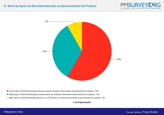 8 - Nível de Apoio da Alta Administração ao Gerenciamento de Projetos
% de Organizações
PMSURVEY.ORG Founder Sponsor: Project Builder
 