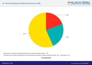18 - Nível de utilização do Balanced Socrecard - BSC
% de Organizações
PMSURVEY.ORG Founder Sponsor: Project Builder
 
